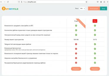 Файлообменник. Заработок на продаже файлов