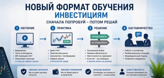 Инвестиции и обучение доверие под угрозой что происходит на самом деле