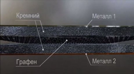 Инвестиции в инновационную энергетику: ключевые аспекты